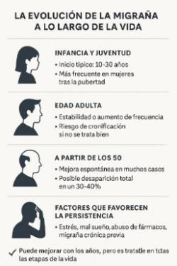 2025 06 30 La migraña....